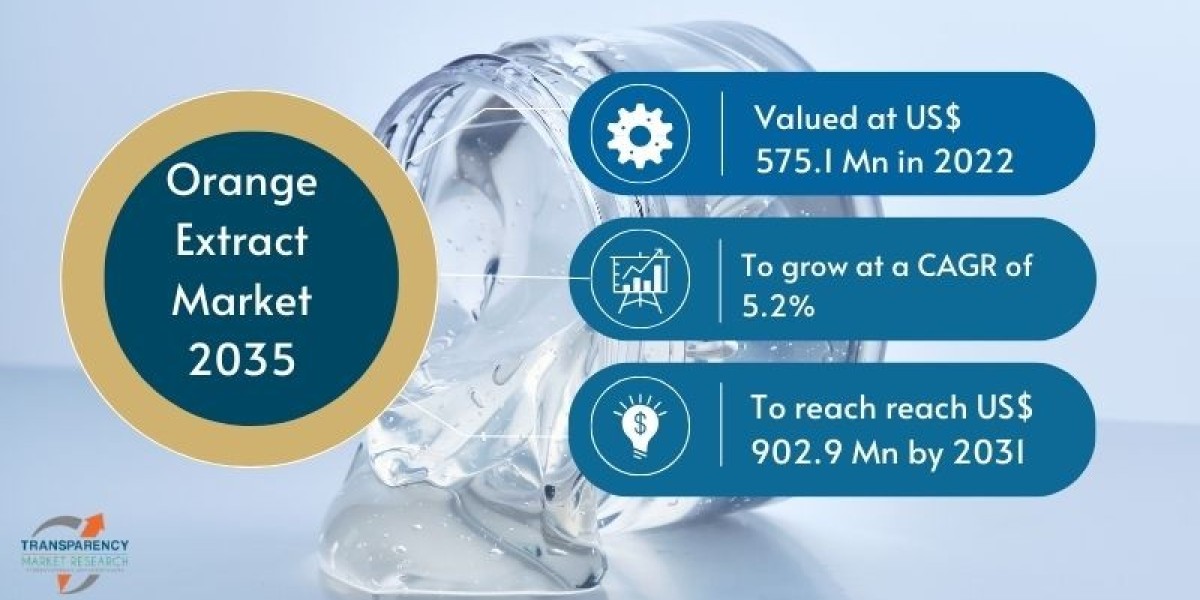 Orange Extract Market Growing Status and Eastimate 2023-2031