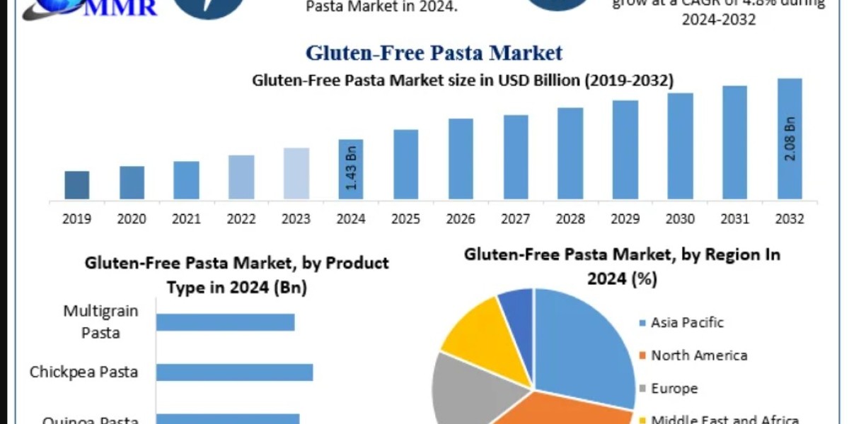 Gluten-Free Pasta for Kids: New Product Launches Targeting Family-Friendly Meals