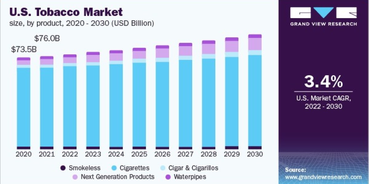 U.S. Tobacco Market Marketing Strategies