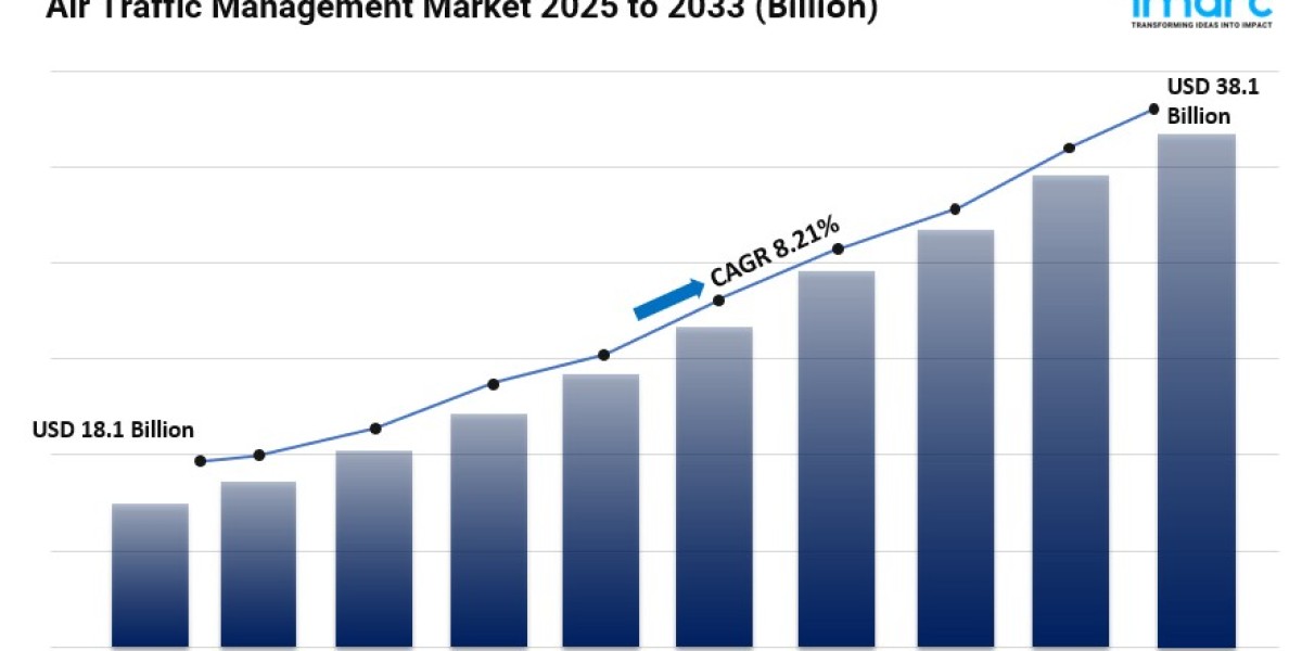Air Traffic Management Market Size, Share, Industry Overview, Trends and Forecast 2025-2033