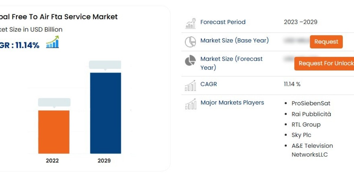 Free-to-Air (FTA) Service Business Outlook: Insights and Landscape by 2025 - 2029