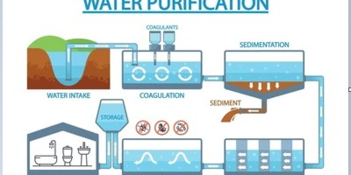Mobile Water Treatment Systems Market Growth Drivers and Future Trends