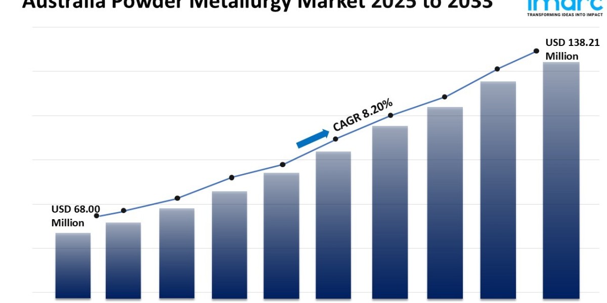 Australia Powder Metallurgy Market 2025-2033