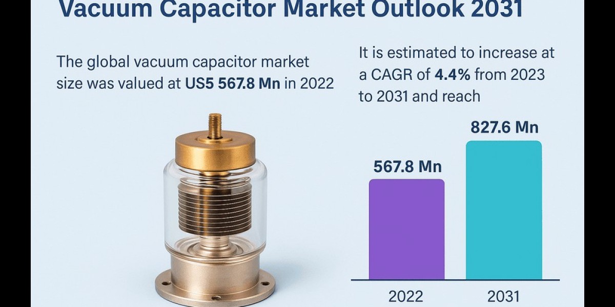 Vacuum Capacitor Market to Hit USD827.6 Million by 2031, Driven by Wireless and Semiconductor Demand