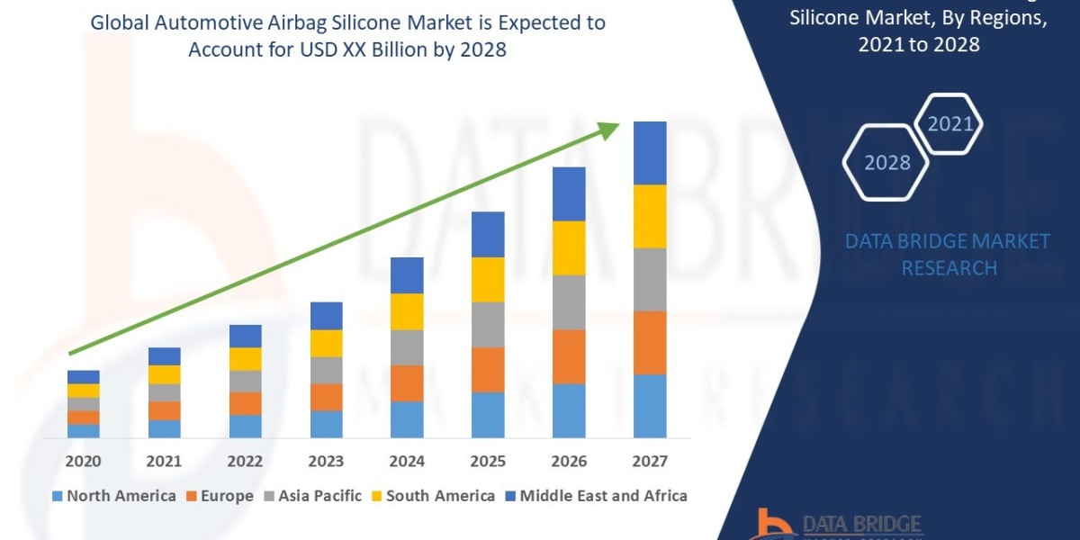 Automotive Airbag Silicone Market, Share, Size, Trends, Future and Industry