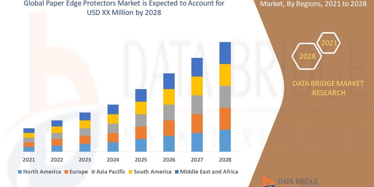 Paper Edge Protectors Market  CAGR of 4.25% for the forecast period of 2021-2028.