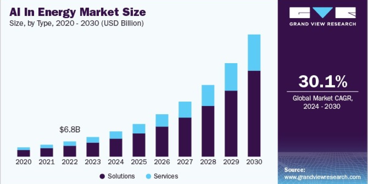 AI in Energy Market 2030: Quantum Computing’s Role in Energy Innovation