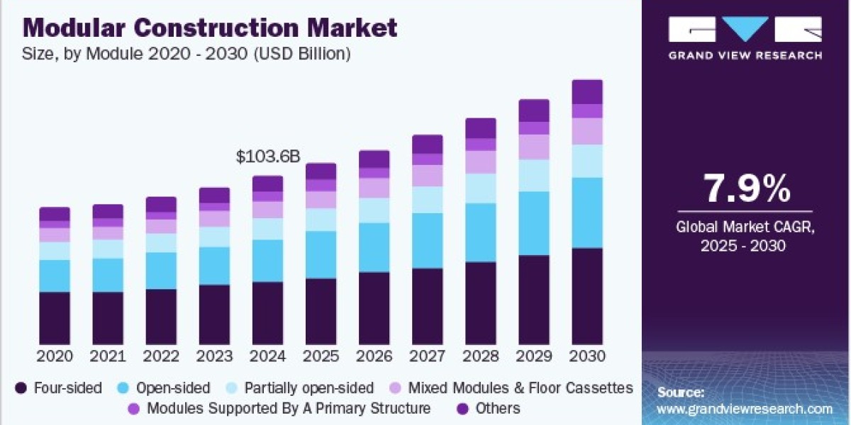 Modular Construction Market 2030: A Sustainable Approach to Infrastructure