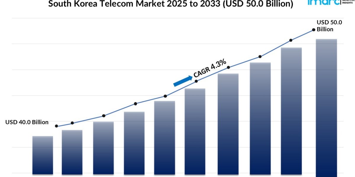 South Korea Telecom Market Size, Share, Trends, Report 2025-2033