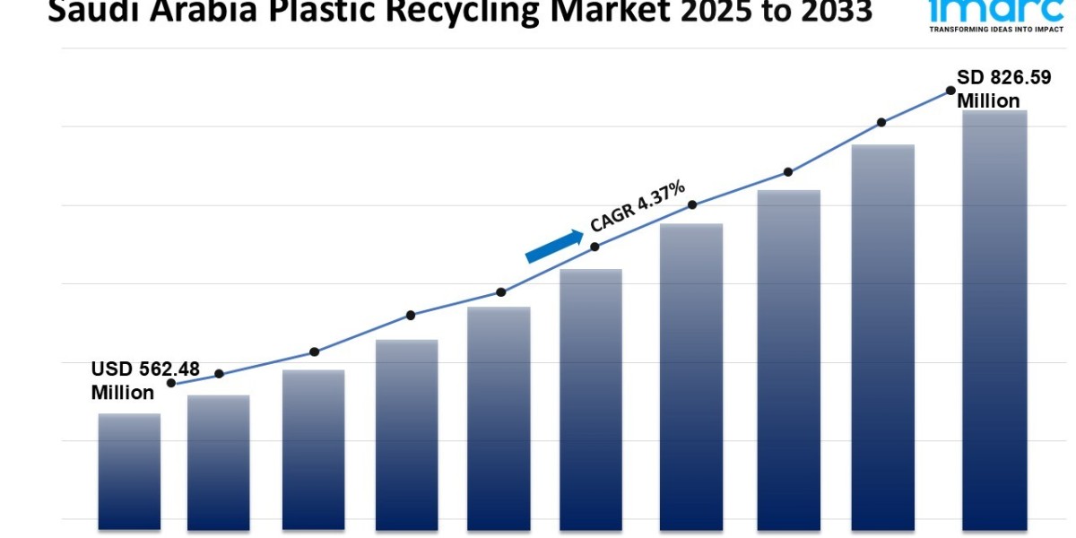 Saudi Arabia Plastic Recycling Market 2025-2033