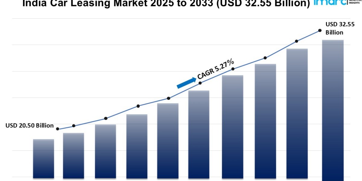 India Car Leasing Market: What Are the Key Growth Opportunities for Stakeholders?