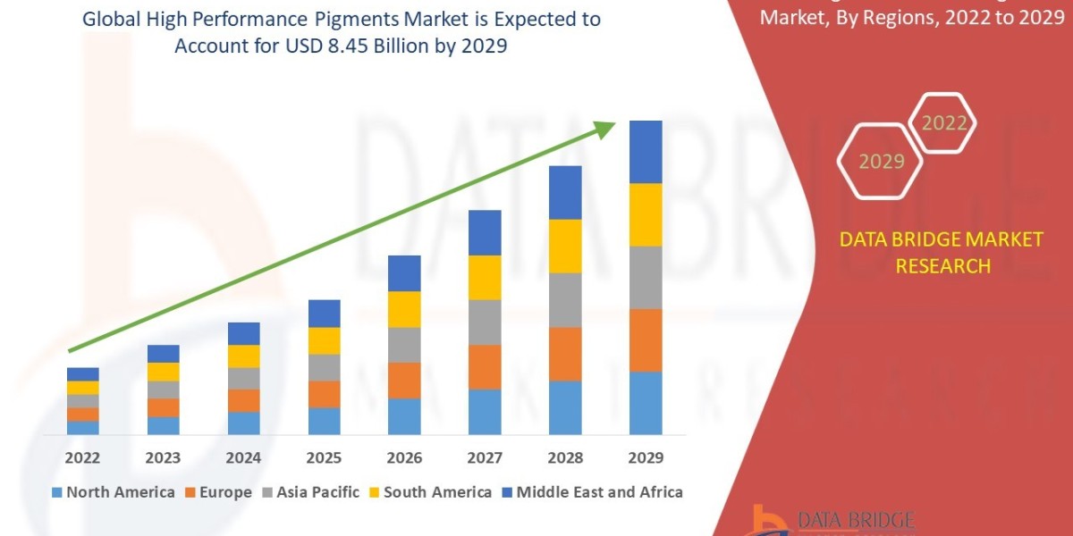 High Performance Pigments Market Size, Share, Growth, Trends, Demand and Opportunity Analysis