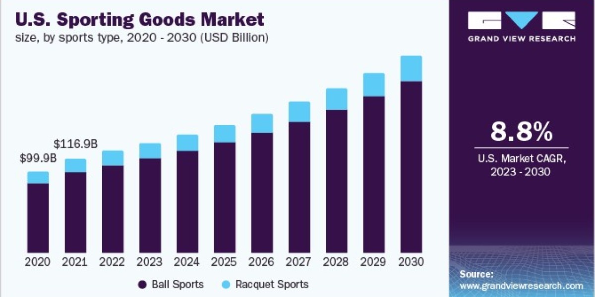 North America Sporting Goods Market Strategic Partnerships and Collaborations