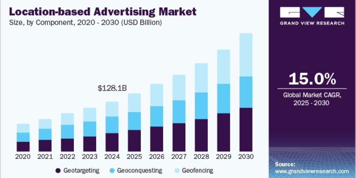 Location-based Advertising Market Advances with Increasing Use of Beacons in Retail