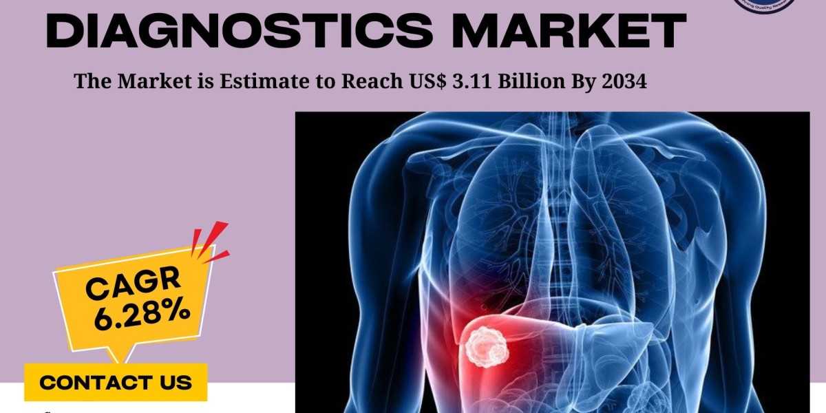 Europe Liver Cancer Diagnostics Market Scope, Demand, Analysis and Future Opportunities 2034: SPER Market Research
