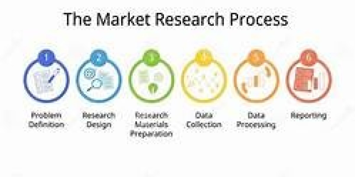 Bakery Processing Equipment Market Size, Share, Industry Analysis, Growth, Trends Development And Forecast to 2032