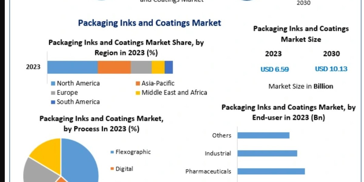 Packaging Ink Manufacturers and Global Competitive Landscape