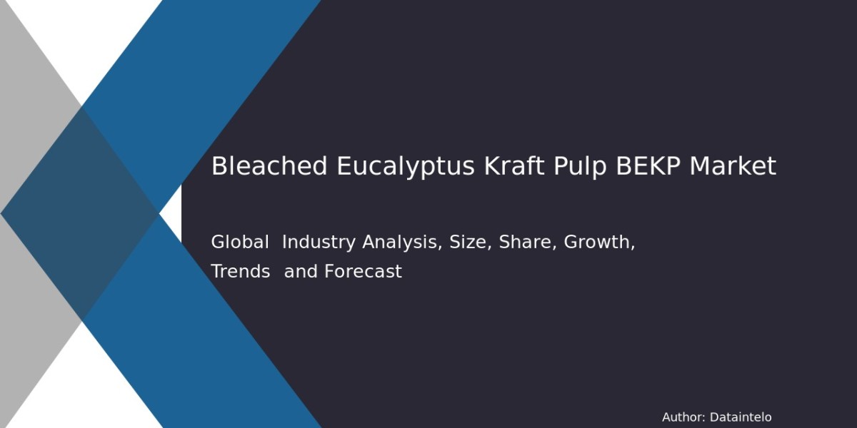 2032 Projections Place BEKP Market at USD 30 Billion