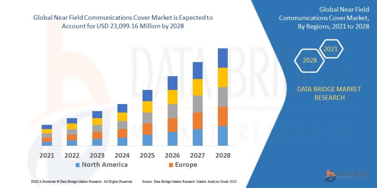 Near Field Communications Cover Market – Industry Trends and Forecast to 2028