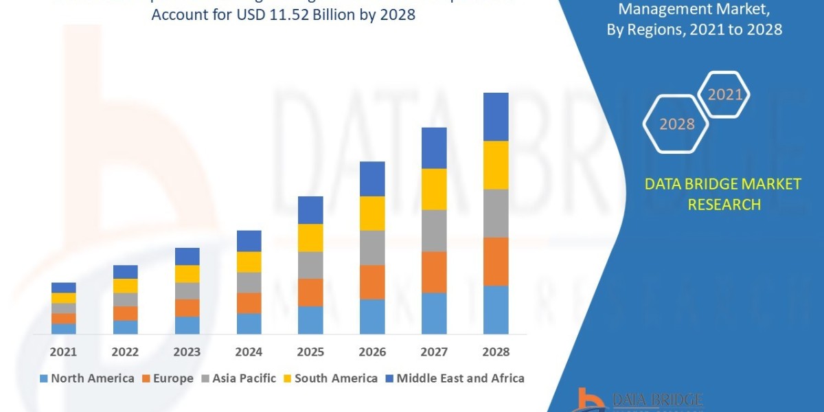 Subscription and Billing Management Market Size, Share, Trends, Key Drivers, Growth, Challenges and Opportunity Forecast