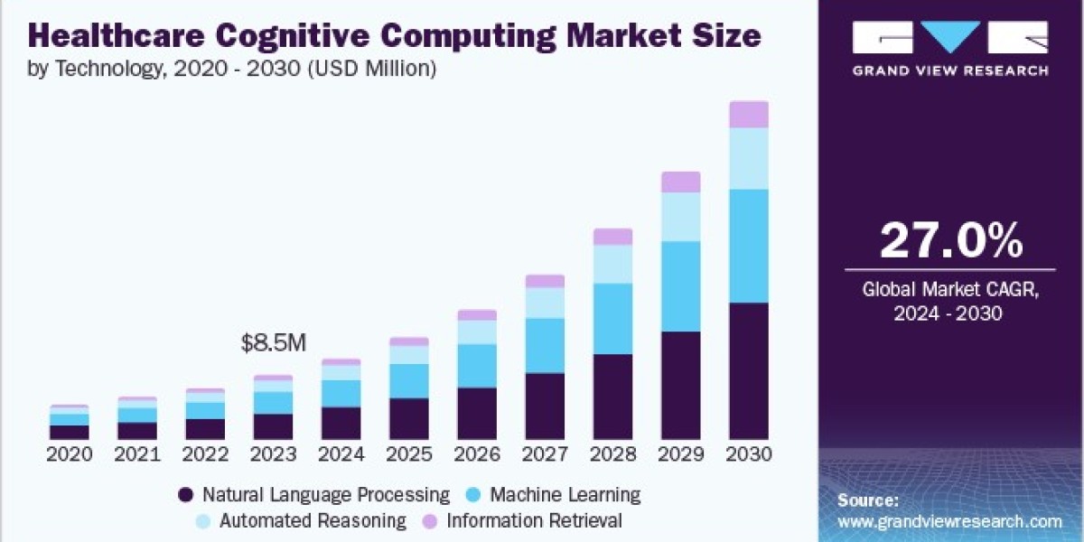 Healthcare Cognitive Computing Market 2030: The Role of AI in Streamlining Medical Imaging
