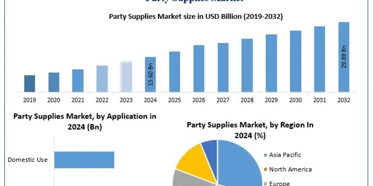 Party Supplies Market Trends Highlight Eco-Friendly Shift Led by Huhtamaki and Other Green Innovators