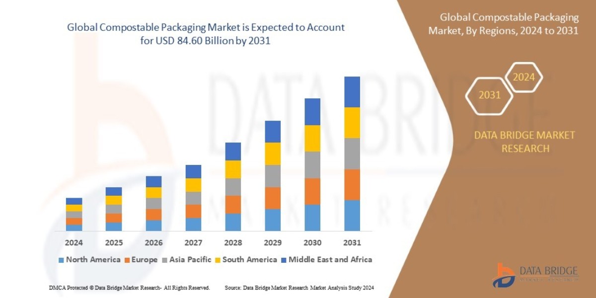 Compostable Packaging Market Size, Share, and Trends Analysis Report – Industry Overview and Forecast to 2032