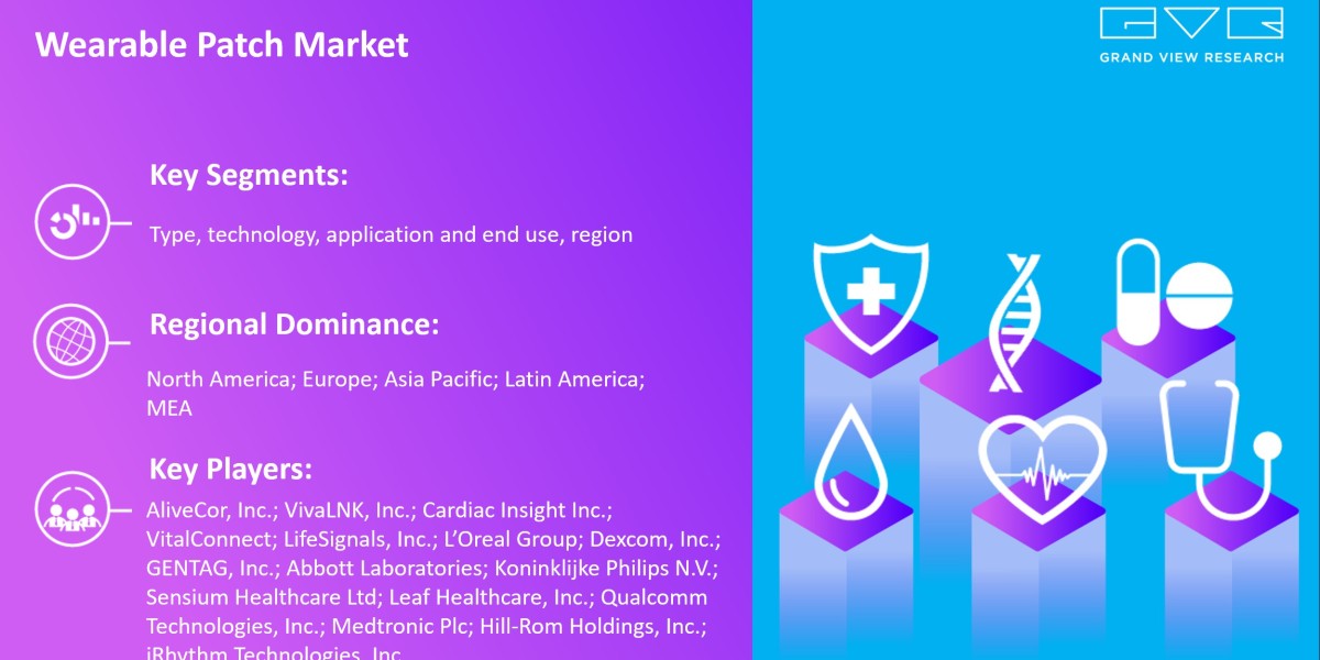 Wearable Patch Market Research, Key Players, Analysis And Forecast 2030: Grand View Research Inc.