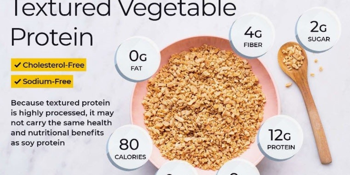 Texturized Vegetable Protein Industry Share, Growth, Demand, Segmentation and Forecast To 2029