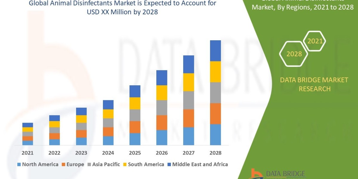 Animal Disinfectants Business Outlook: Analysis and Trends Forecast 2025 - 2028