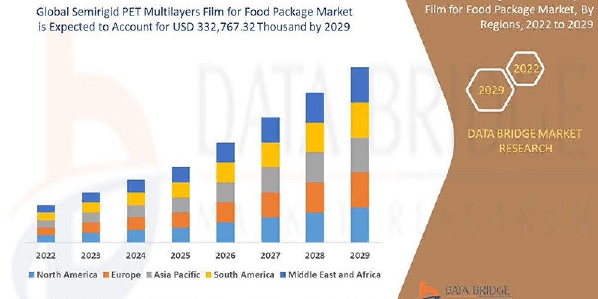 Semirigid PET Multilayers Film for Food Package Market CAGR of 4.1% during the forecast period