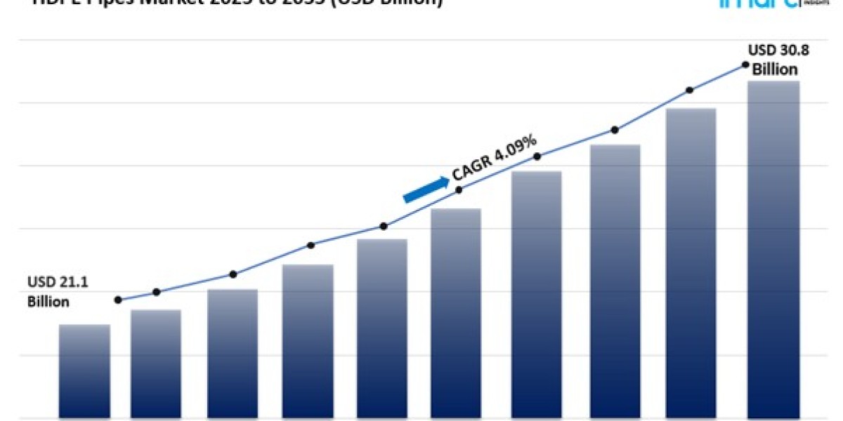 HDPE Pipes Market Size, Share Growth And Trends