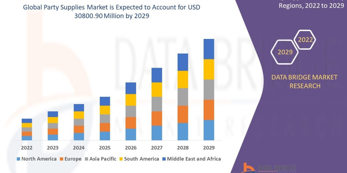 Party Supplies Market Rebounds with Growing Consumer Spending on Events and Celebrations