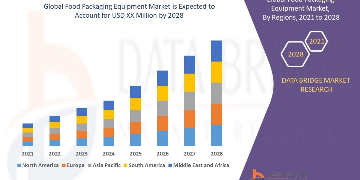 Food Packaging Equipment Sector: Developments and Forecast 2025 - 2028