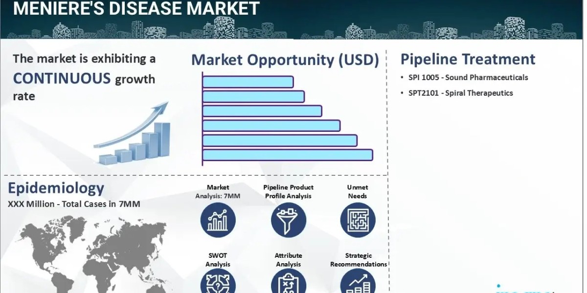 Meniere's Disease Market Epidemiology, Size, Trends, and Forecast 2025-2035