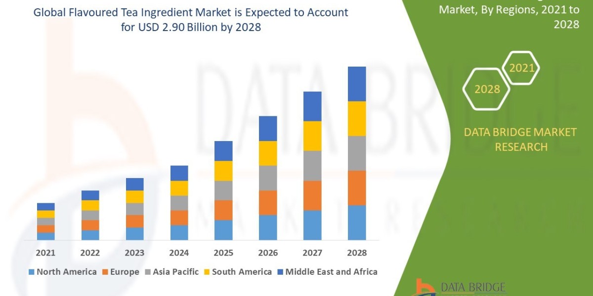 Flavoured Tea Ingredient Market Size, Share, Trends, Key Drivers, Demand, Opportunities and Competitive Analysis