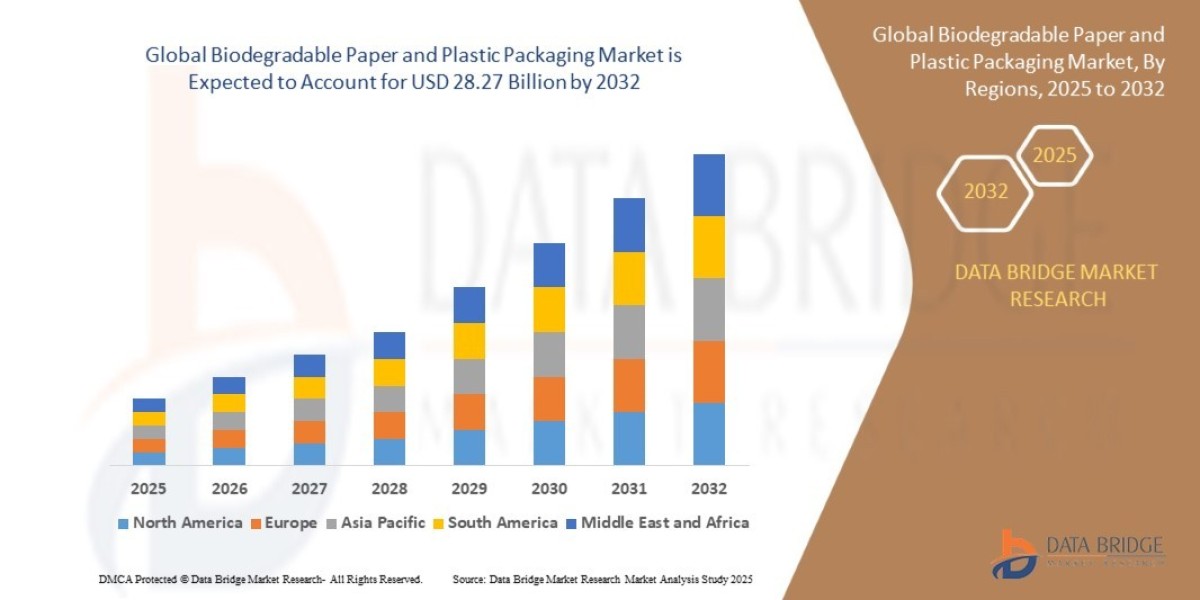 Anime Market Overview, Growth Analysis, Trends and Forecast By 2032