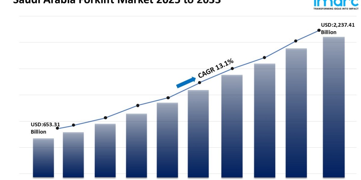 Saudi Arabia Forklift Market Size, Share, Trends 2025-2033