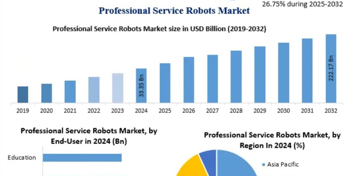 Professional Service Robots Market Dynamics: Technology Innovation, Key Players, and Market Opportunities