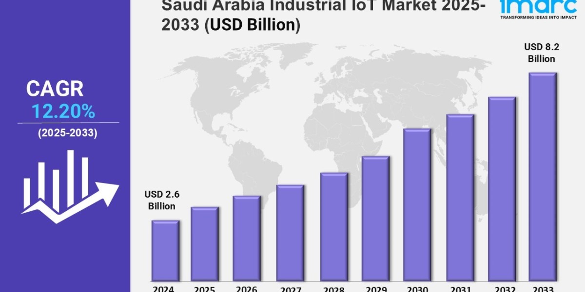Saudi Arabia Industrial IoT Market Share 2025-2033, Size, Growth, Key Players, and Report