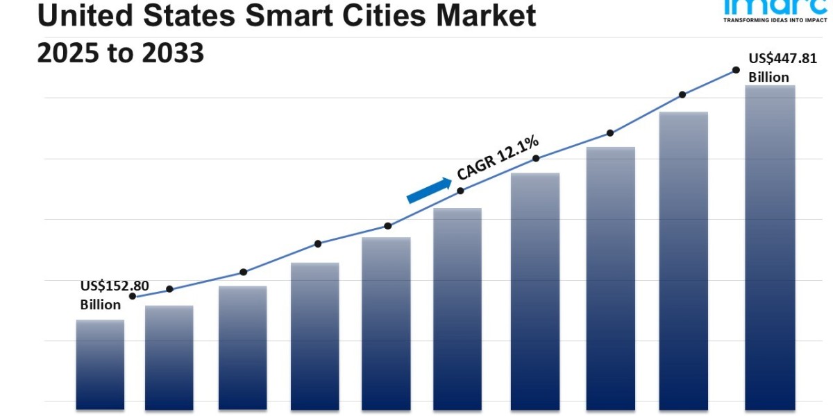 United States Smart Cities Market 2025: Growth, Applications, Innovations and Business Outlook Report 2033