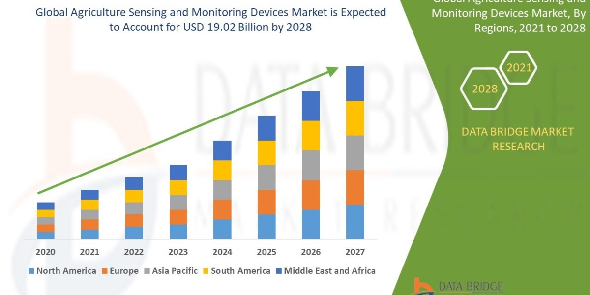 Agriculture Sensing and Monitoring Devices Market Growth, Share, Value, Size, Analysis, Scope, Demand
