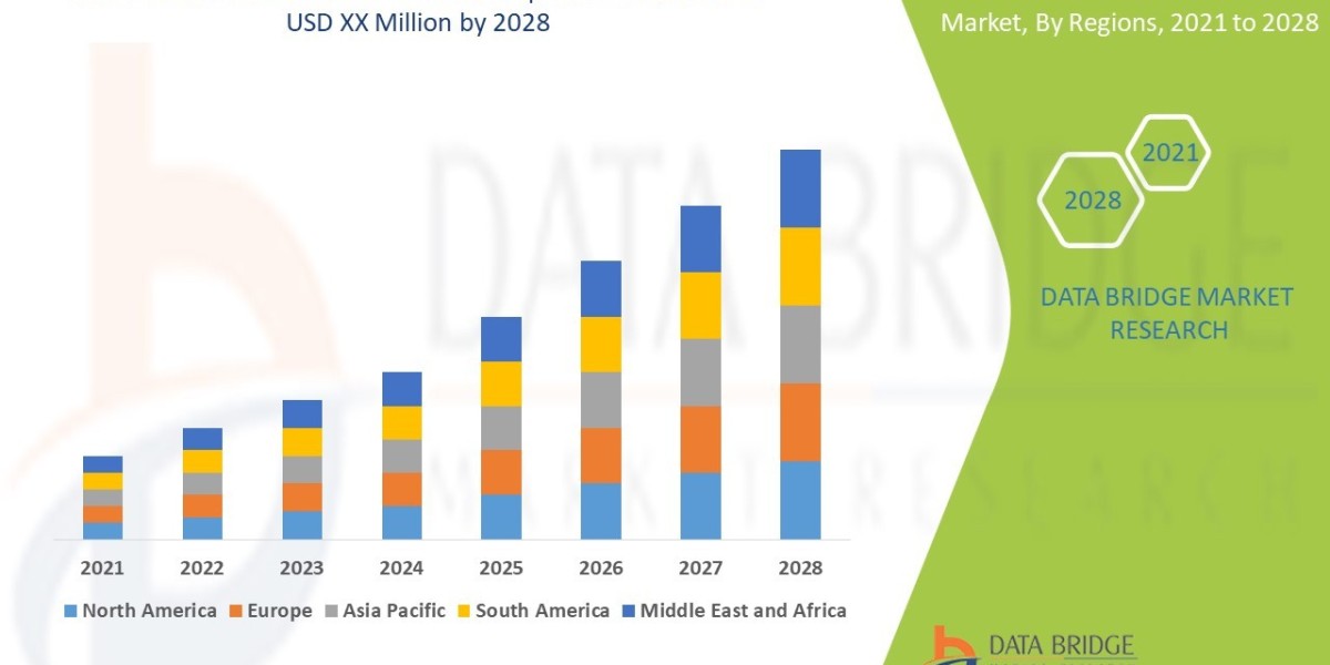 Peritonitis Treatment Market Size, Share, Trends, Key Drivers, Demand and Opportunities