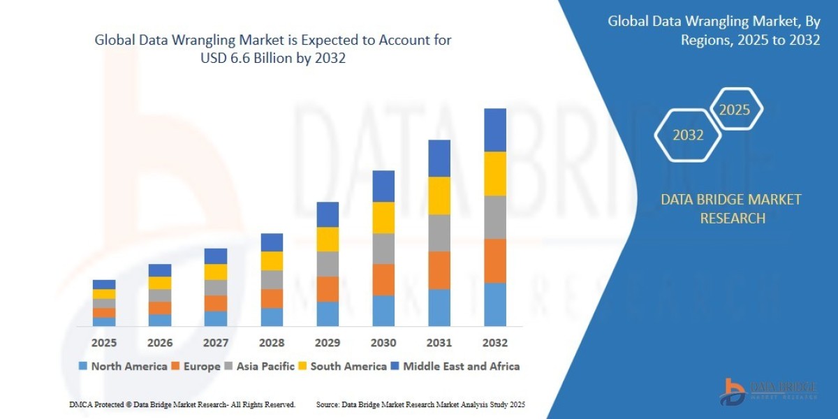 Data Wrangling Market Size, Share, Trends, Demand, Future Growth, Challenges and Competitive Analysis