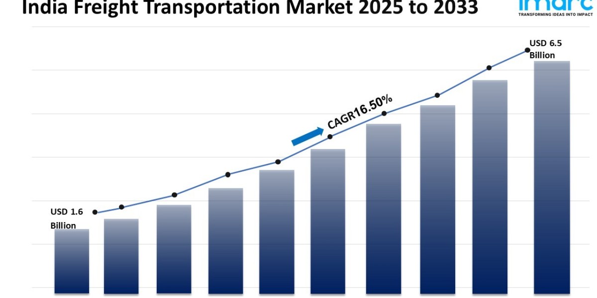India Freight Transportation Market Size, Share 2025-2033