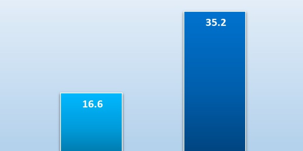 2035 Outlook: Air Purifier Market to Surge to USD 35.2 Billion at 7.1% CAGR