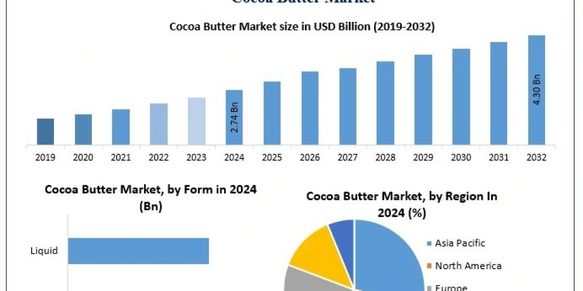 Is the Cocoa Butter Market Ready for Plant-Based and Organic Product Trends?