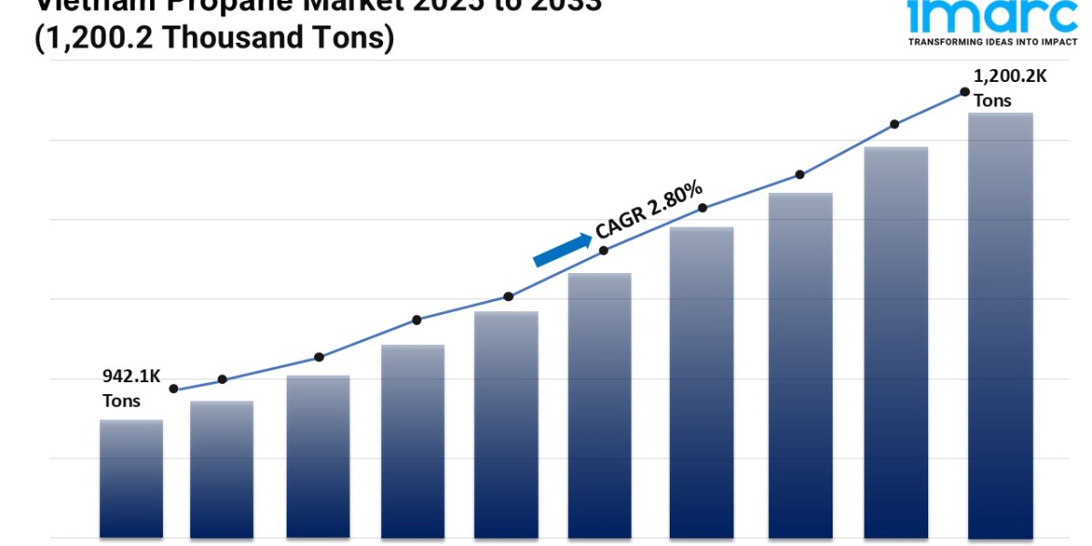 Vietnam Propane Market Trends, Scope, Demand, Opportunity and Forecast by 2033