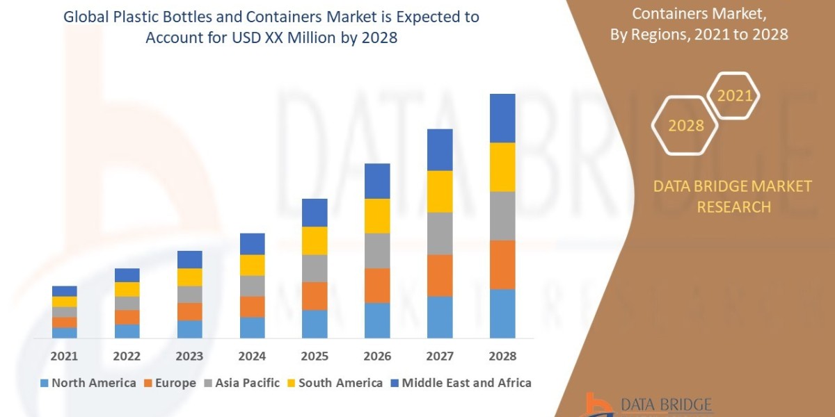 Plastic Bottles and Containers Industry: Outlook and Analysis to 2025 - 2028