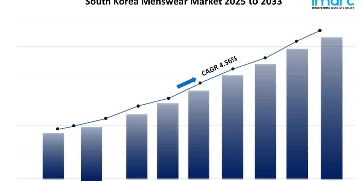 South Korea Menswear Market Size, Share, Growth, Trends 2025-2033